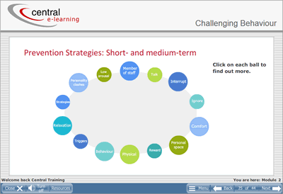 Challenging Behaviour